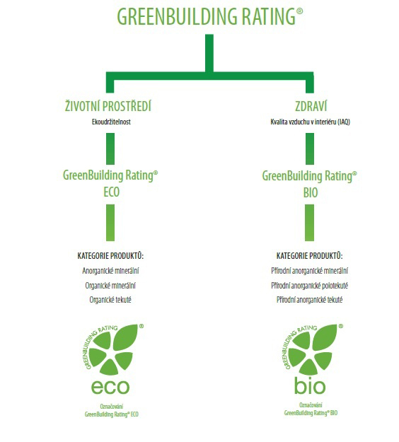 GreenBuilding