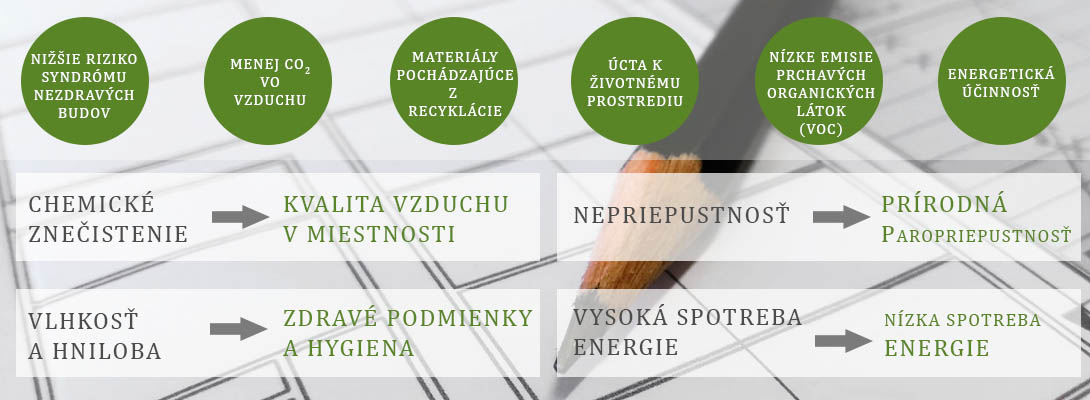 GreenBuilding